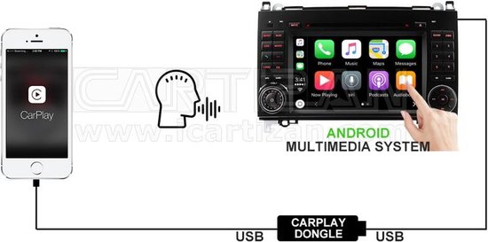 Carplay USB dongle voor aftermarket Android navigatiesystemen van CarPlay