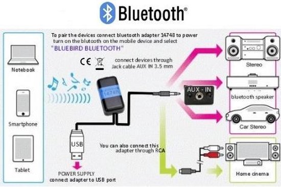 Geen bluetooth op uw radio ? Koop dan de Bluebird Bluetooth audio adapter van Bluebird