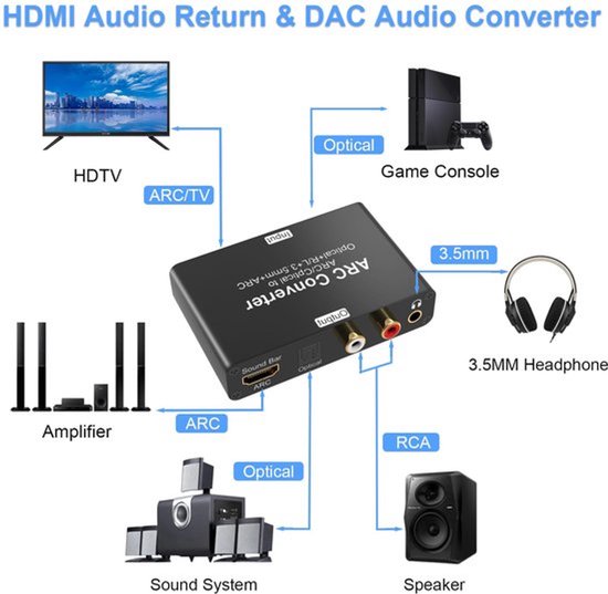 HDMI ARC audio extractor 192kHz DAC-audio omvormer, ARC/optische Toslink SPDIF naar SPDIF RCA L/R 3,5 mm Aux Stereo audio-adapter, HDMI ARC audio tv-adapter en digitaal naar analoge