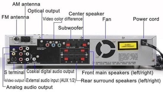 Home Theatre-versterker met dvd-speler en afstandsbediening - Ondersteunt USB, optisch en coaxiaal - Surround-geluid en instelbaar volume