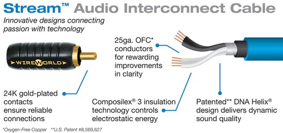 Wireworld Stream Mono-subwooferkabel (4meter)